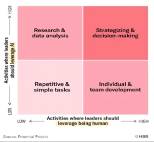 The Recipe for Successful Leverage of AI: Human Beings Being (more) Human! - Mark Hollingworth