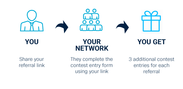 Referral process: share your personalised link with your professional network. For each eligible referral who enters the contest using your link, you receive three additional contest entries.